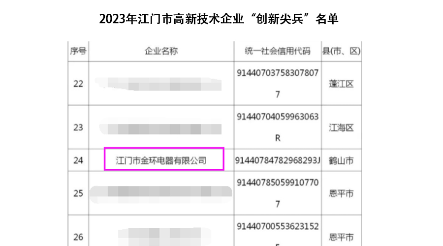 祝賀！金環(huán)電器獲得江門市高新技術企業(yè)“創(chuàng)新尖兵”稱號