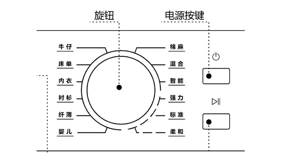 冷凝衣物烘干機烘衣時間長，干衣效果差的原因及解決方法